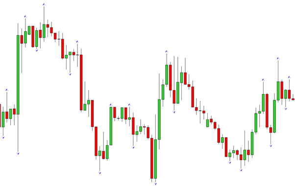 A Trader's Guide to Using Fractals A Trader's Guide to Using Fractals