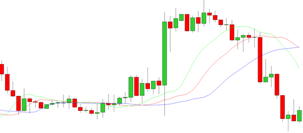 A Trader's Guide to Using Fractals A Trader's Guide to Using Fractals