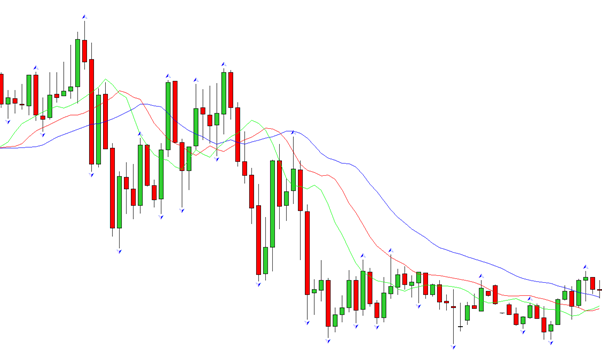 A Trader's Guide to Using Fractals A Trader's Guide to Using Fractals