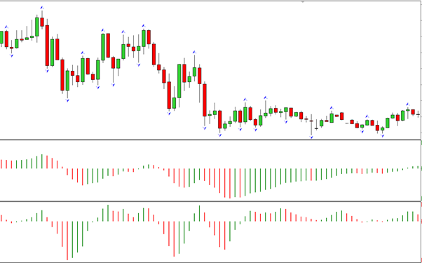 A Trader's Guide to Using Fractals A Trader's Guide to Using Fractals
