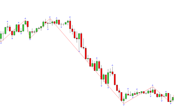 A Trader's Guide to Using Fractals A Trader's Guide to Using Fractals
