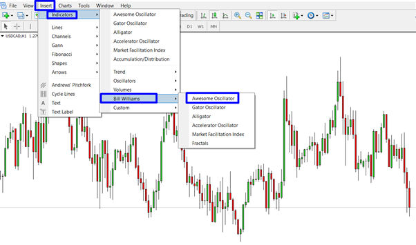 Awesome Oscillator - Tutorial on Using the Indicator Awesome Oscillator - Tutorial on Using the Indicator